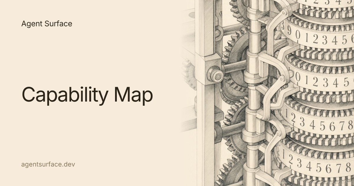 Capability Map — Agent Surface