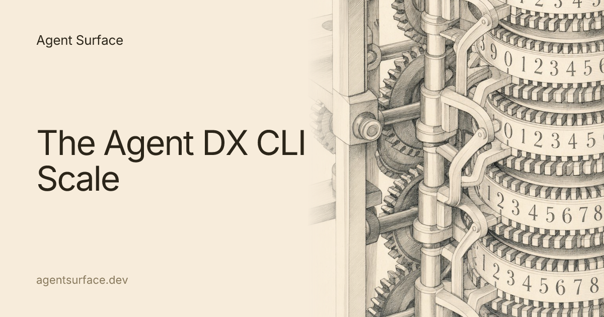 The Agent DX CLI Scale - Agent Surface